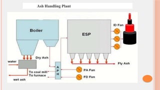 Ash Handling Plant
 
