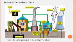 Principal Of Thermal Power Plant :-
Figure 1:- Basic principal of thermal power plant
 
