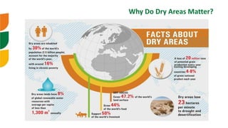 Why Do Dry Areas Matter?
 
