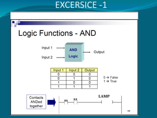 EXCERSICE -1 
s1 s2 
LAMP 
 