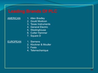 24 
Leading Brands Of PLC 
AMERICAN 1. Allen Bradley 
2. Gould Modicon 
3. Texas Instruments 
4. General Electric 
5. Westinghouse 
6. Cutter Hammer 
7. Square D 
EUROPEAN 1. Siemens 
2. Klockner & Mouller 
3. Festo 
4. Telemechanique 
 
