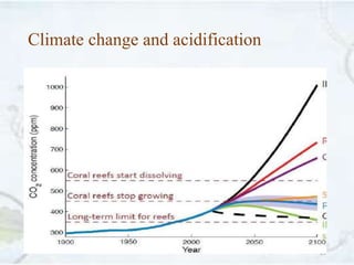 Climate change and acidification
23
 