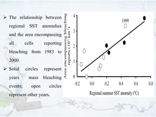 44
 The relationship between
regional SST anomalies
and the area encompassing
all cells reporting
bleaching from 1983 to
2000.
 Solid circles represent
years mass bleaching
events; open circles
represent other years.
 