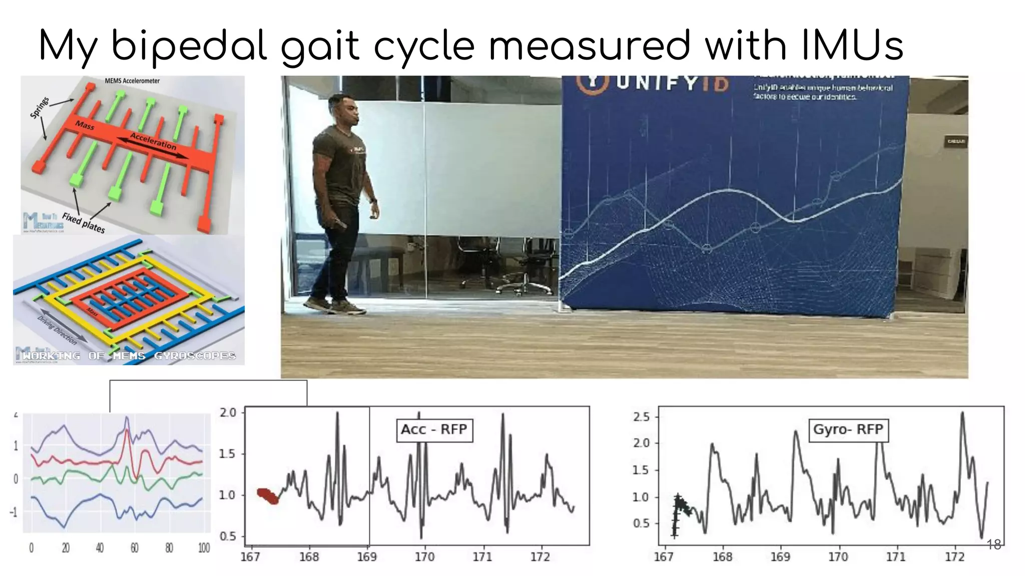 My bipedal gait cycle measured with IMUs
18
 