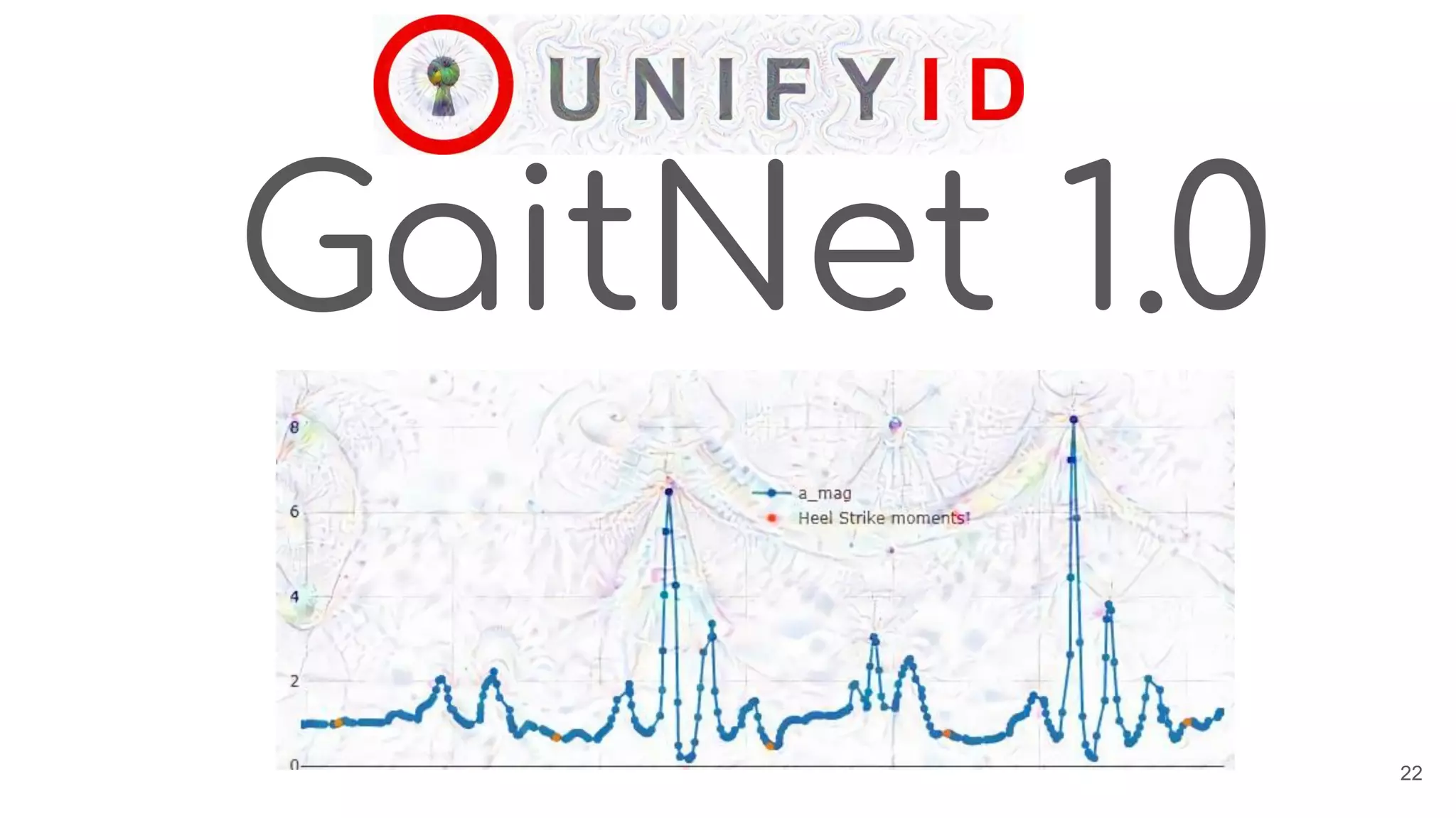GaitNet 1.0
22
 