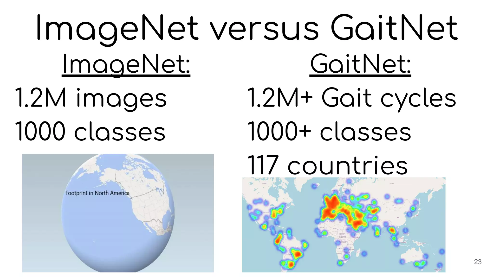 ImageNet versus GaitNet
GaitNet:
1.2M+ Gait cycles
1000+ classes
117 countries
23
ImageNet:
1.2M images
1000 classes
 