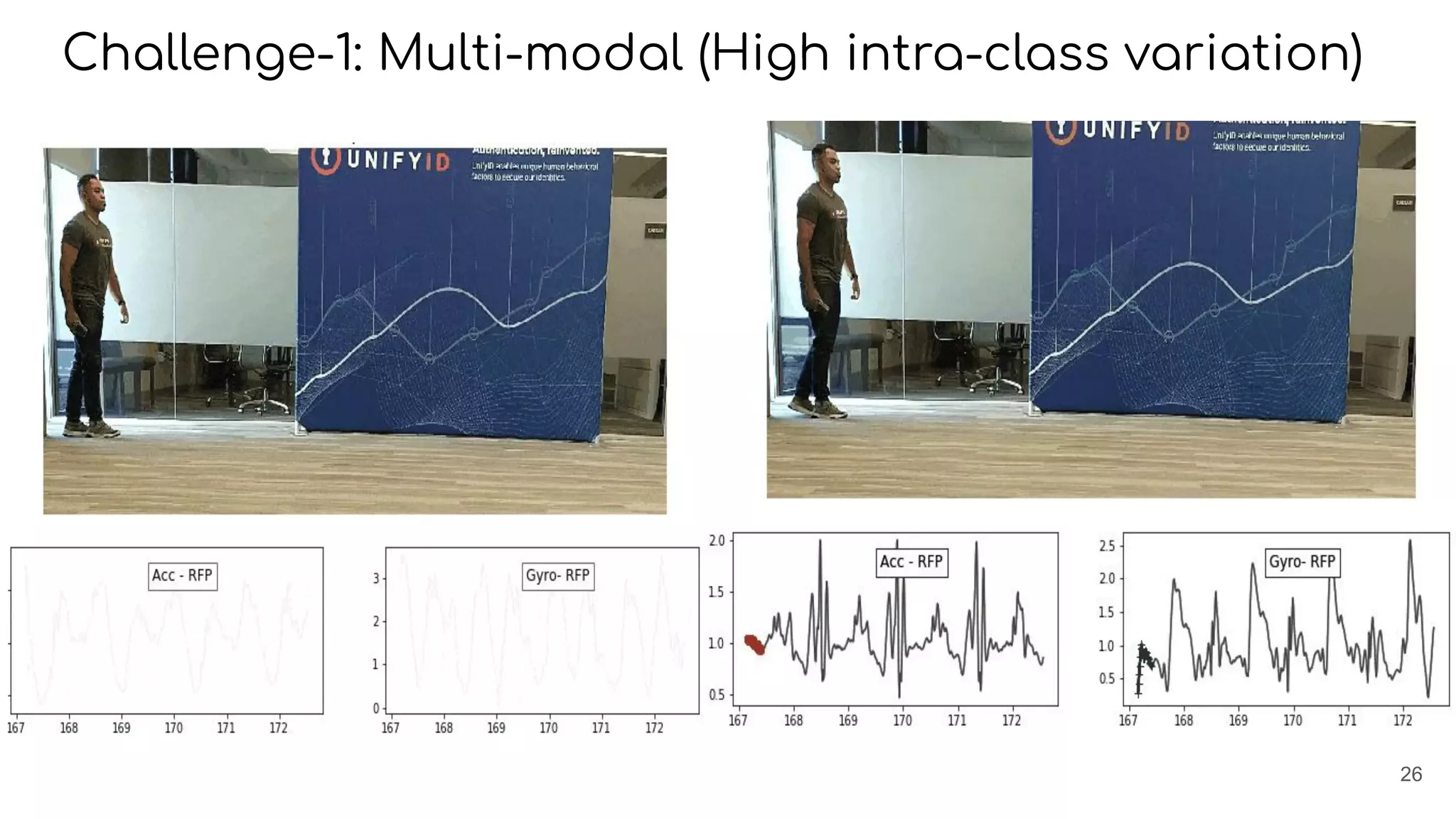 26
Challenge-1: Multi-modal (High intra-class variation)
 