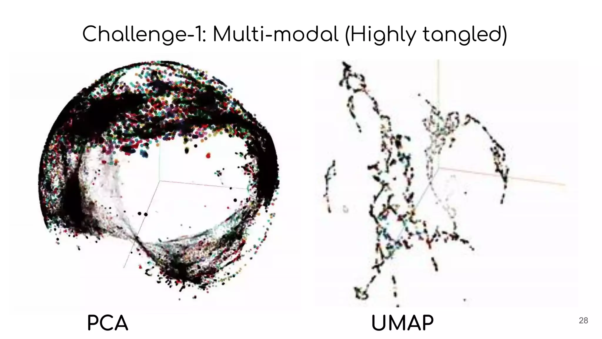 28
Challenge-1: Multi-modal (Highly tangled)
PCA UMAP
 