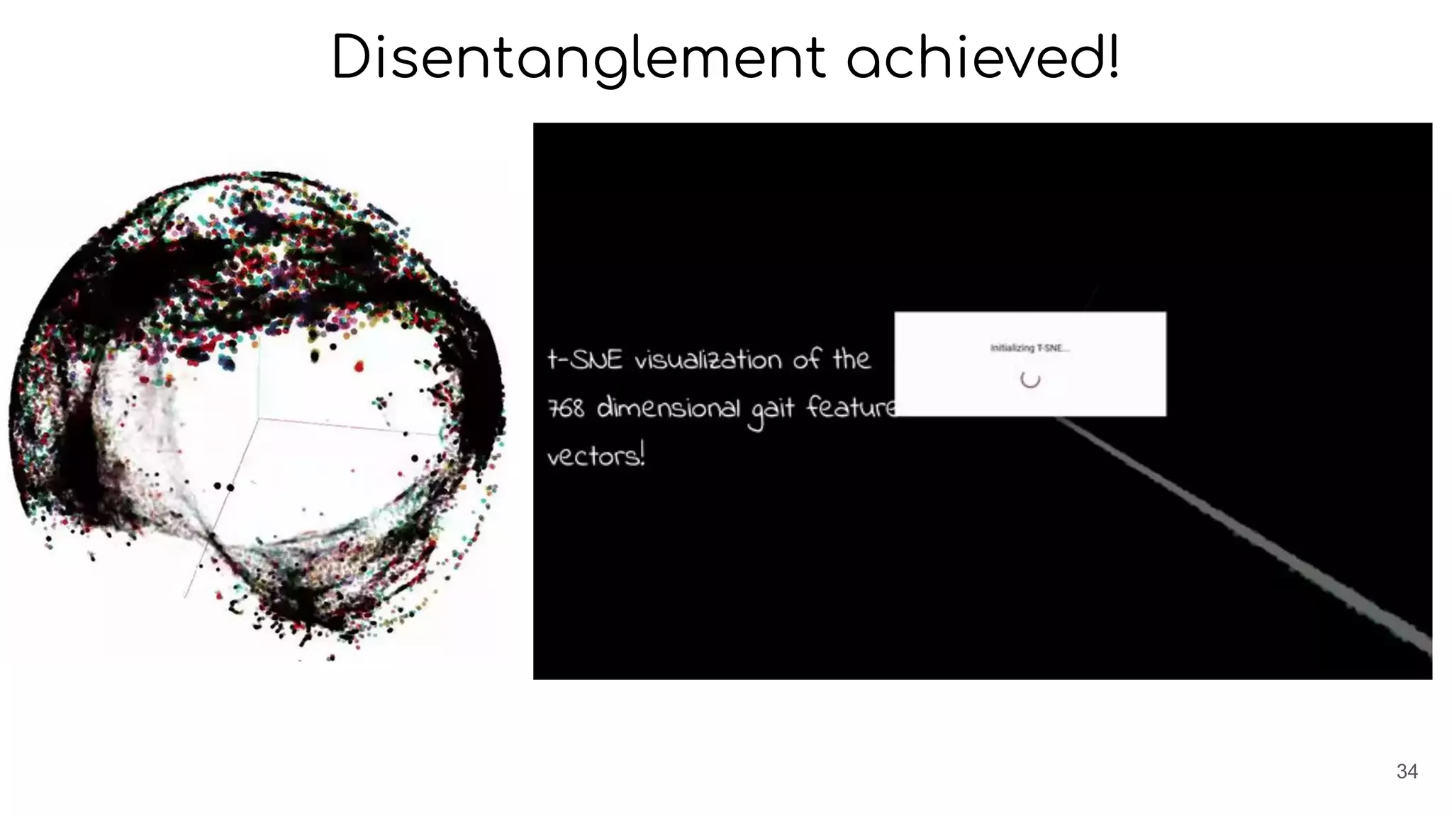 Disentanglement achieved!
34
 