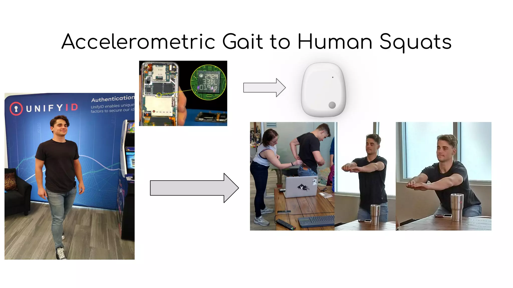Accelerometric Gait to Human Squats
 