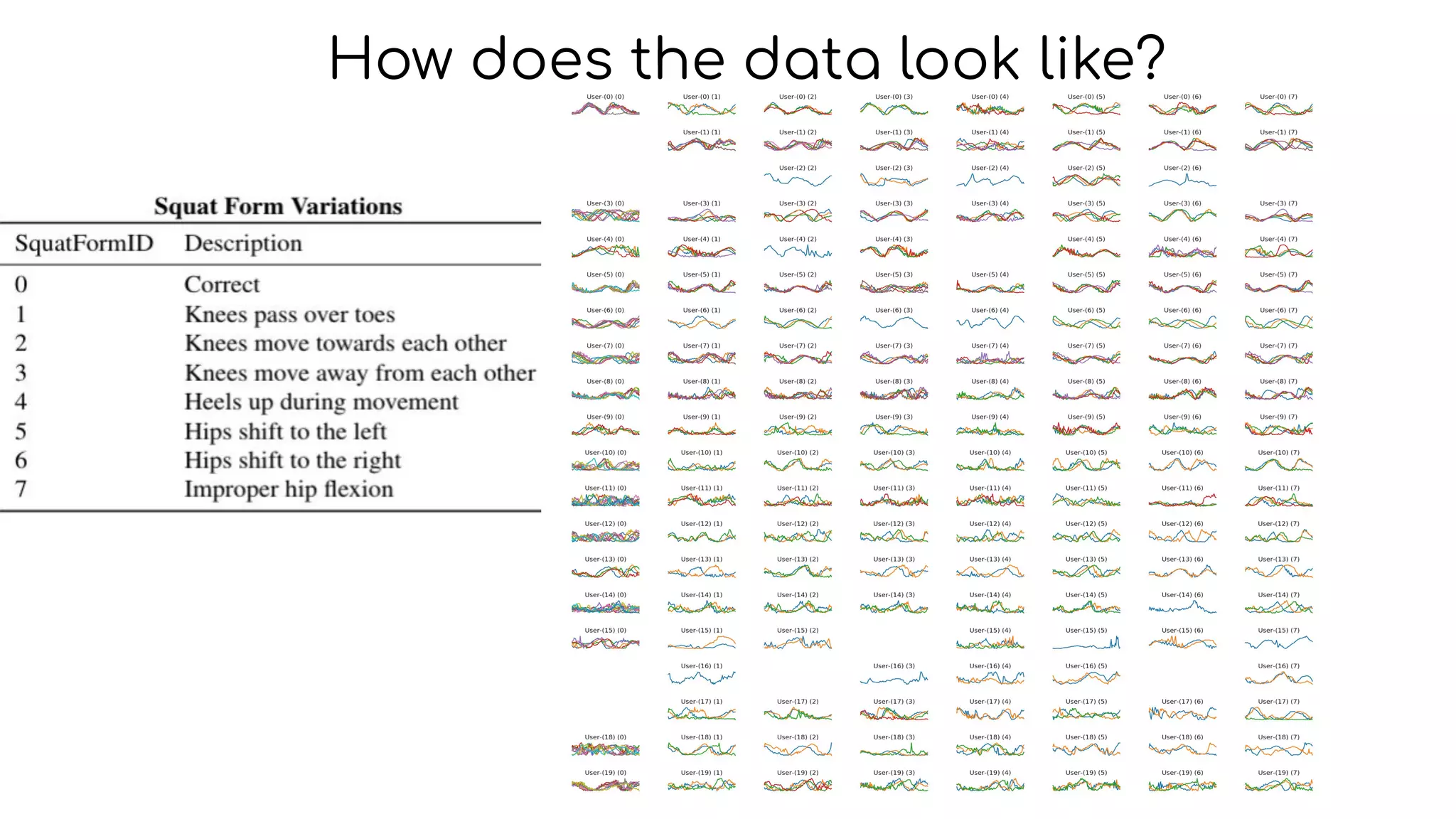 How does the data look like?
 