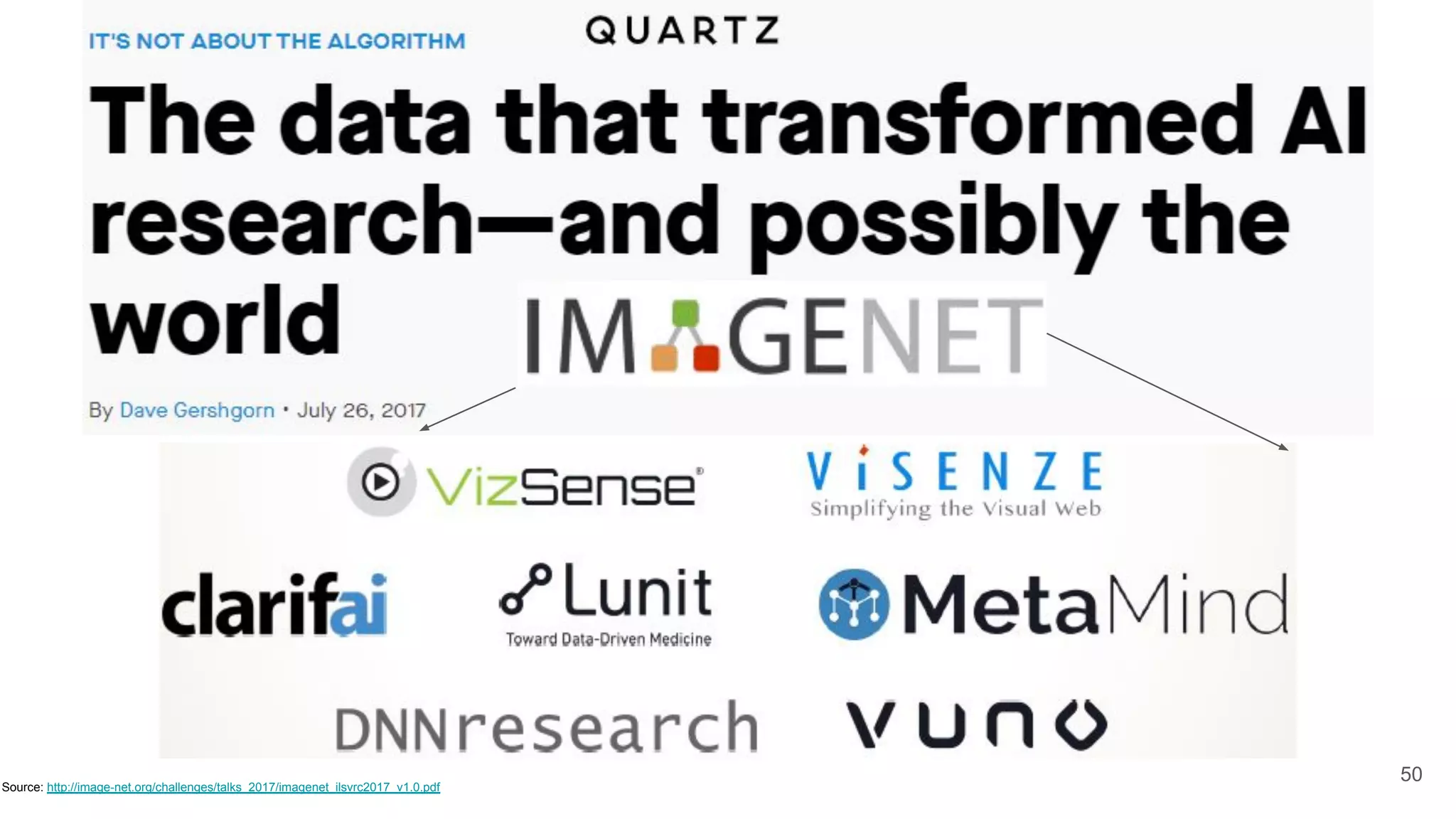 50
Source: http://image-net.org/challenges/talks_2017/imagenet_ilsvrc2017_v1.0.pdf
 