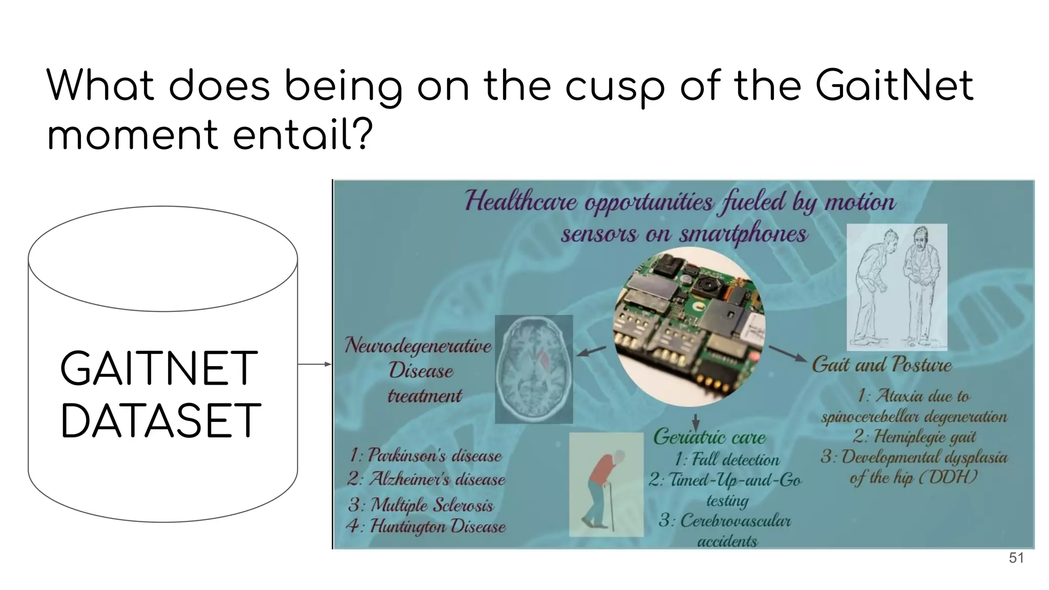 What does being on the cusp of the GaitNet
moment entail?
51
GAITNET
DATASET
 