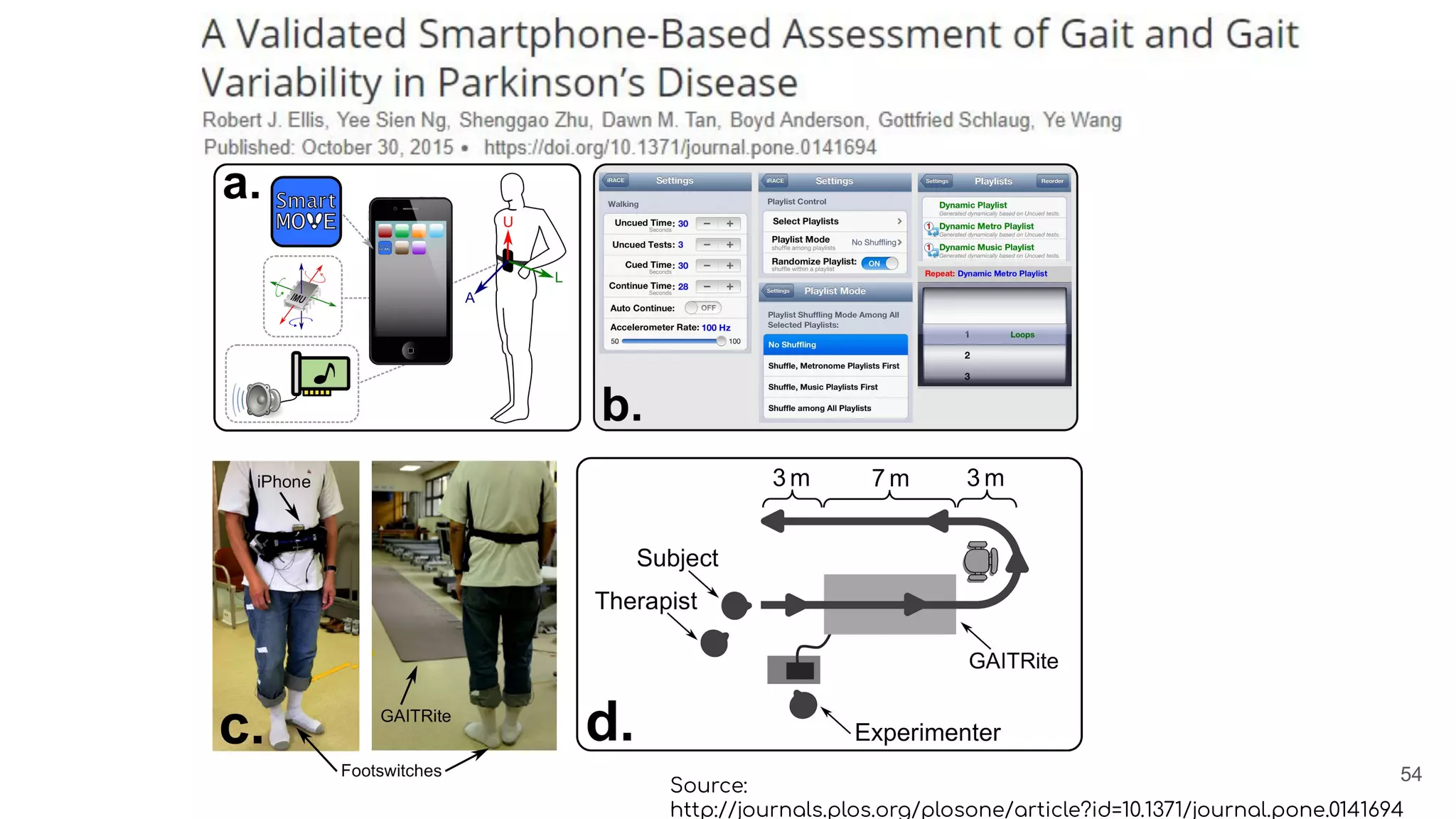 Source:
http://journals.plos.org/plosone/article?id=10.1371/journal.pone.0141694
54
 