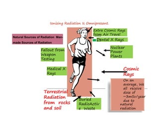 Vinay Radiation safety training for Xray Baggage Scanner XBIS | PDF