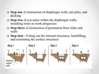  Step one :Construction of diaphragm walls, pin piles, and
decking
 Step two :Excavation within the diaphragm walls,
installing struts as work progresses
 Step three :Construction of permanent floor slabs and
walls
 Step four : Fitting out the internal structures, backfilling,
and reinstating the surface structures
 