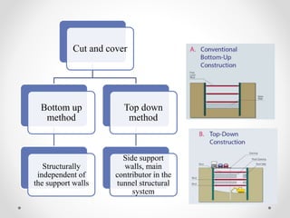 Cut and cover
Bottom up
method
Structurally
independent of
the support walls
Top down
method
Side support
walls, main
contributor in the
tunnel structural
system
 