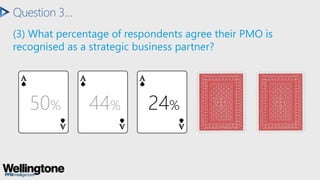 Question 3…
50% 44%
(3) What percentage of respondents agree their PMO is
recognised as a strategic business partner?
24%
 