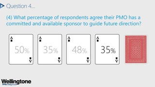 Question 4…
50% 35%
(4) What percentage of respondents agree their PMO has a
committed and available sponsor to guide futu...