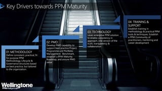 Key Drivers towards PPM Maturity
01: METHODOLOGY
Define consistent, practical, fit
for purpose PPM
Methodology, Lifecycle ...