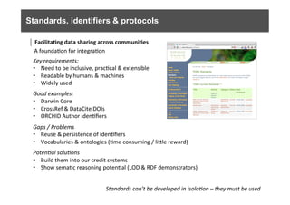 Standards, identifiers & protocols
Standards	
  can’t	
  be	
  developed	
  in	
  isola0on	
  –	
  they	
  must	
  be	
  used	
  
Key	
  requirements:	
  
•  Need	
  to	
  be	
  inclusive,	
  prac6cal	
  &	
  extensible	
  
•  Readable	
  by	
  humans	
  &	
  machines	
  
•  Widely	
  used	
  
	
  
Good	
  examples:	
  
•  Darwin	
  Core	
  
•  CrossRef	
  &	
  DataCite	
  DOIs	
  
•  ORCHID	
  Author	
  iden6ﬁers	
  
	
  
Gaps	
  /	
  Problems	
  
•  Reuse	
  &	
  persistence	
  of	
  iden6ﬁers	
  
•  Vocabularies	
  &	
  ontologies	
  (6me	
  consuming	
  /	
  lifle	
  reward)	
  
	
  
Poten0al	
  solu0ons	
  
•  Build	
  them	
  into	
  our	
  credit	
  systems	
  
•  Show	
  sema6c	
  reasoning	
  poten6al	
  (LOD	
  &	
  RDF	
  demonstrators)	
  
A	
  founda6on	
  for	
  integra6on	
  
Facilita9ng	
  data	
  sharing	
  across	
  communi9es	
  
 