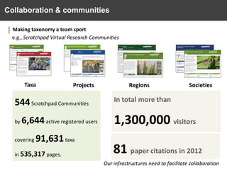 What are Scratchpads? (http://scratchpads.eu)
Collaboration & communities
Making taxonomy a team sport
e.g., Scratchpad Virtual Research Communities

Taxa

Projects

544 Scratchpad Communities
by

6,644 active registered users

covering

91,631 taxa

in 535,317 pages.

Regions

Societies

In total more than

1,300,000 visitors

81 paper citations in 2012
Our infrastructures need to facilitate collaboration

 