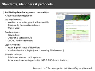 Standards, identifiers & protocols
Facilitating data sharing across communities
A foundation for integration
Key requirements:
• Need to be inclusive, practical & extensible
• Readable by humans & machines
• Widely used
Good examples:
• Darwin Core
• CrossRef & DataCite DOIs
• ORCHID Author identifiers
Gaps / Problems
• Reuse & persistence of identifiers
• Vocabularies & ontologies (time consuming / little reward)
Potential solutions
• Build them into our credit systems
• Show sematic reasoning potential (LOD & RDF demonstrators)
Standards can’t be developed in isolation – they must be used

 