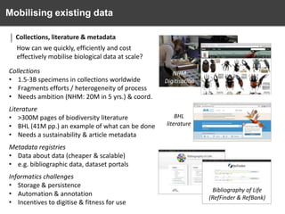 Mobilising existing data
Collections, literature & metadata
How can we quickly, efficiently and cost
effectively mobilise biological data at scale?
Collections
• 1.5-3B specimens in collections worldwide
• Fragments efforts / heterogeneity of process
• Needs ambition (NHM: 20M in 5 yrs.) & coord.
Literature
• >300M pages of biodiversity literature
• BHL (41M pp.) an example of what can be done
• Needs a sustainability & article metadata

NHM
Digitisation

BHL
literature

Metadata registries
• Data about data (cheaper & scalable)
• e.g. bibliographic data, dataset portals
Informatics challenges
• Storage & persistence
• Automation & annotation
• Incentives to digitise & fitness for use

Bibliography of Life
(RefFinder & RefBank)

 