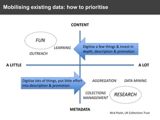 Mobilising existing data: how to prioritise
CONTENT

FUN
LEARNING
OUTREACH

Digitise a few things & invest in
depth, description & promotion

A LITTLE

A LOT

Digitise lots of things, put little effort
into description & promotion

AGGREGATION
COLECTIONS
MANAGEMENT

METADATA

DATA MINING

RESEARCH

Nick Poole, UK Collections Trust

 
