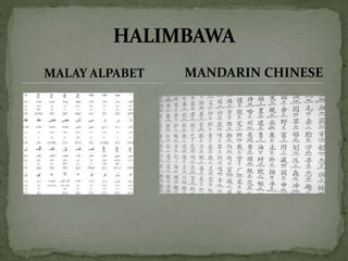 MALAY ALPABET MANDARIN CHINESE
 