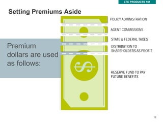 12
12
Setting Premiums Aside
Premium
dollars are used
as follows:
LTC PRODUCTS 101
POLICY ADMINISTRATION
RESERVE FUND TO PAY
FUTURE BENEFITS
AGENT COMMISSIONS
STATE & FEDERAL TAXES
DISTRIBUTION TO
SHAREHOLDERS AS PROFIT
 