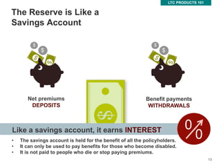 13
13
The Reserve is Like a
Savings Account
Net premiums
DEPOSITS
Benefit payments
WITHDRAWALS
Like a savings account, it earns INTEREST
LTC PRODUCTS 101
0
0
$
$
$
$
• The savings account is held for the benefit of all the policyholders.
• It can only be used to pay benefits for those who become disabled.
• It is not paid to people who die or stop paying premiums.
 