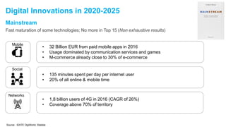 Digital Innovations in 2020-2025
Mainstream
Fast maturation of some technologies; No more in Top 15 (Non exhaustive result...