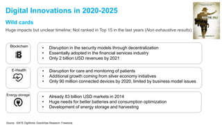 Digital Innovations in 2020-2025
Wild cards
Huge impacts but unclear timeline; Not ranked in Top 15 in the last years (Non...