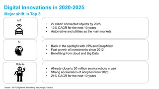 Digital Innovations in 2020-2025
Major shift in Top 3
• Back in the spotlight with VPA and DeepMind
• Fast growth of inves...