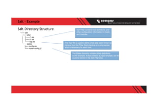Salt – Example
└── salt
├── pillar
│ ├── r1.sls
│ ├── r2.sls
│ └── top.sls
└── states
├── config.sls
└── router-config.j2
Salt Directory Structure Salt Pillar contains host definitions, and
other configuration information for hosts
and modules.
The States directory contains state definitions.
In this example, it also contains a jinja2 template, but this
could be stored in the Salt Pillar also.
The “top” file is used to define what data each minion can
retrieve from the Pillar. Best practice is to only expose
what is necessary for each host.
 