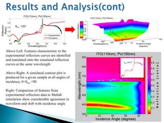 Experimental SetupCARY Spectrophotometer used to measure normal reflectance