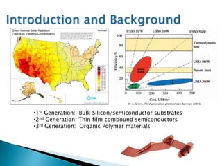 Introduction and BackgroundM. A. Green, Third generation photovoltaics. Springer (2003).1st Generation:  Bulk Silicon/semiconductor substrates