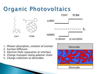 2nd Generation: Thin film compound semiconductors