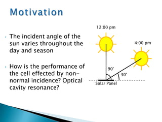 ITOP.V.AlDevice Structure1inchCertain material thicknesses produce optical cavity resonanceReflectedIncident102 nm