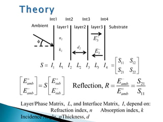 MotivationThe incident angle of the sun varies throughout the day and season