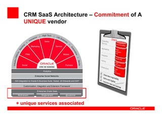 CRM SaaS Architecture – Commitment of A
   UNIQUE vendor




+ unique services associated
 