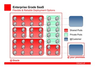 Enterprise Grade SaaS
  Flexible & Reliable Deployment Options




                                             Shared Pods

                                             Private Pods

                                             @Customer




                                           @ your premises
@ Oracle
 