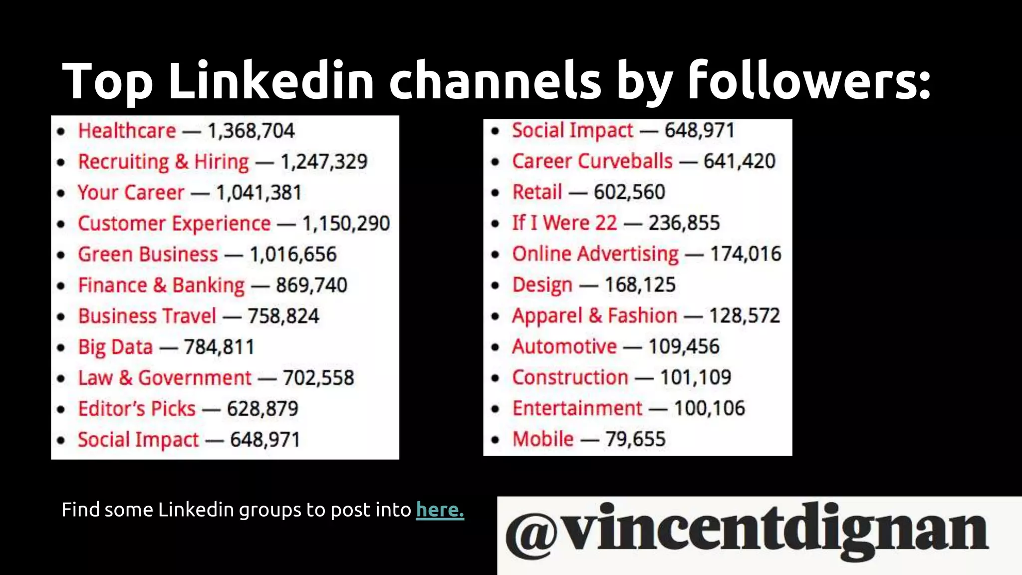 Top Linkedin channels by followers:
Find some Linkedin groups to post into here.
 