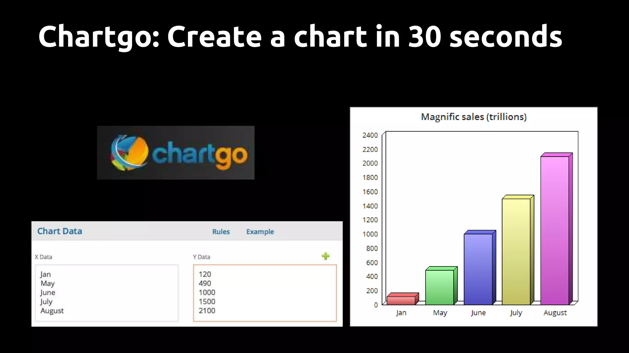 Chartgo: Create a chart in 30 seconds
 
