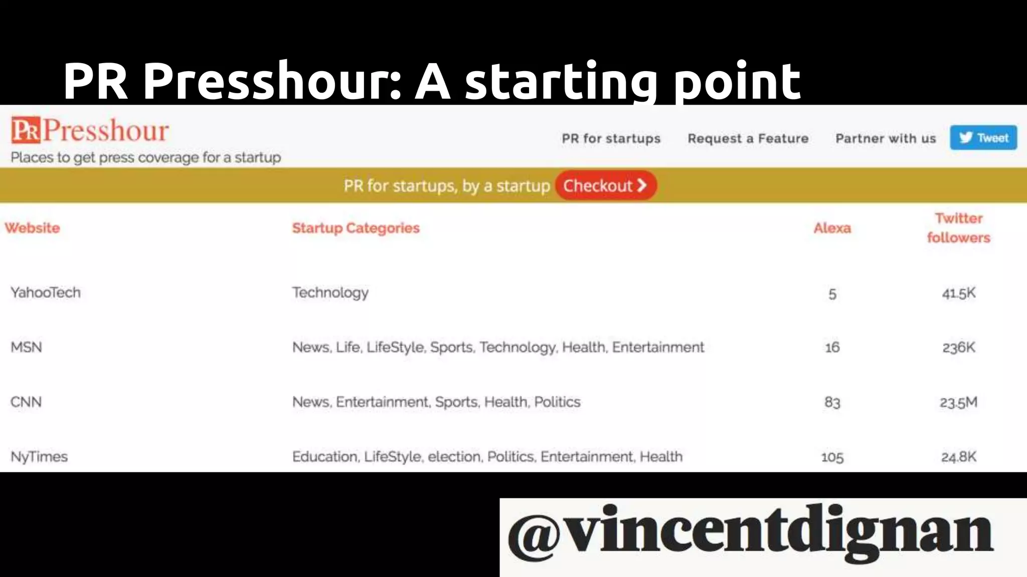 PR Presshour: A starting point
 