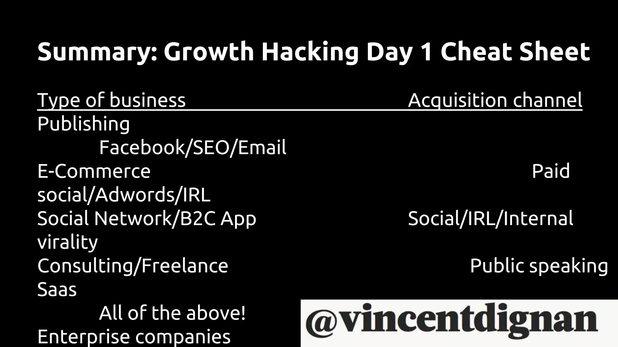 Summary: Growth Hacking Day 1 Cheat Sheet
Type of business Acquisition channel
Publishing
Facebook/SEO/Email
E-Commerce Paid
social/Adwords/IRL
Social Network/B2C App Social/IRL/Internal
virality
Consulting/Freelance Public speaking
Saas
All of the above!
Enterprise companies
 