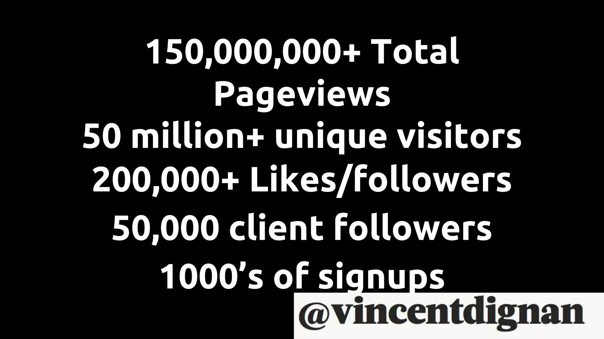 150,000,000+ Total
Pageviews
50 million+ unique visitors
200,000+ Likes/followers
50,000 client followers
1000’s of signups
 