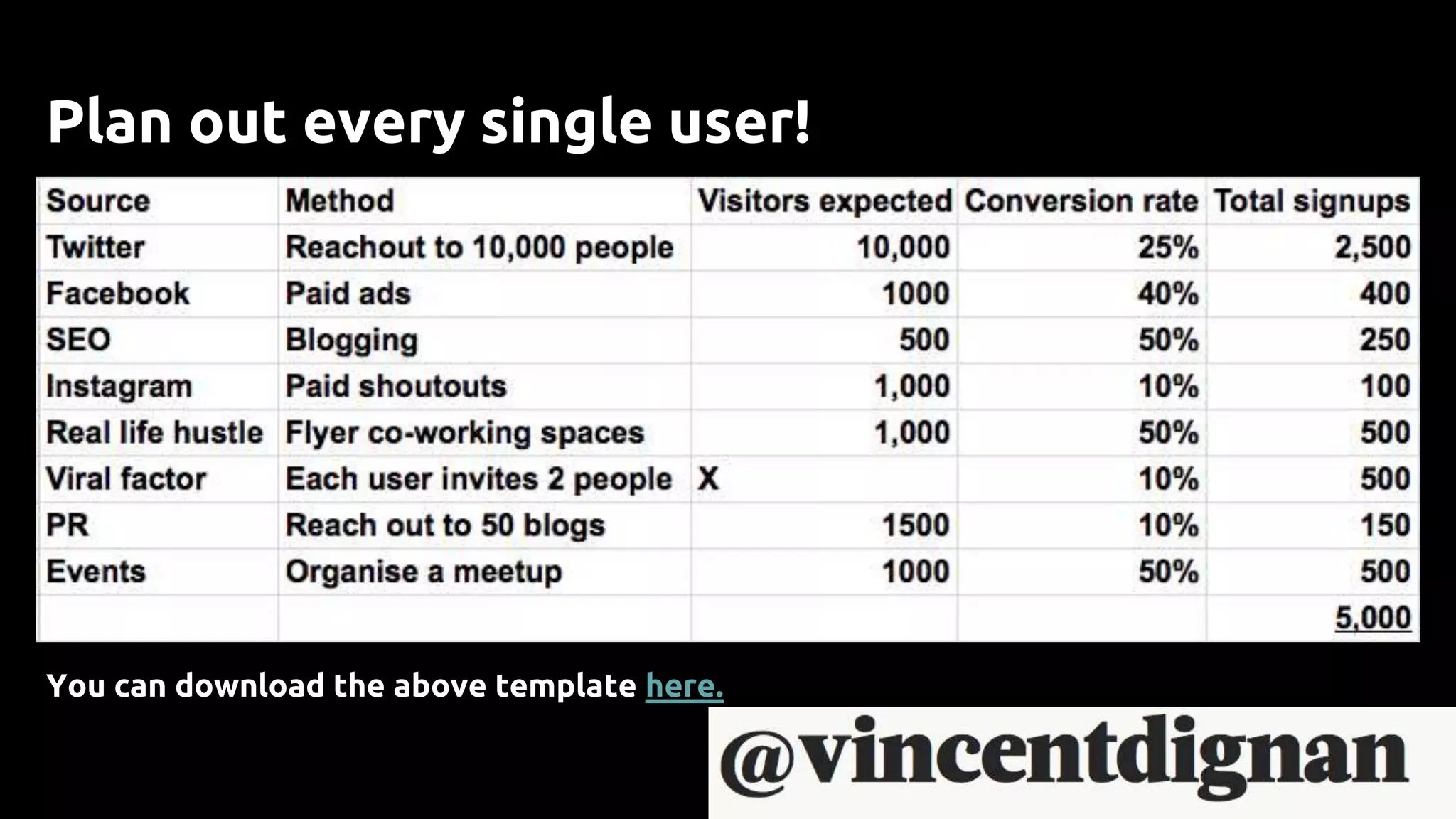 Plan out every single user!
You can download the above template here.
 