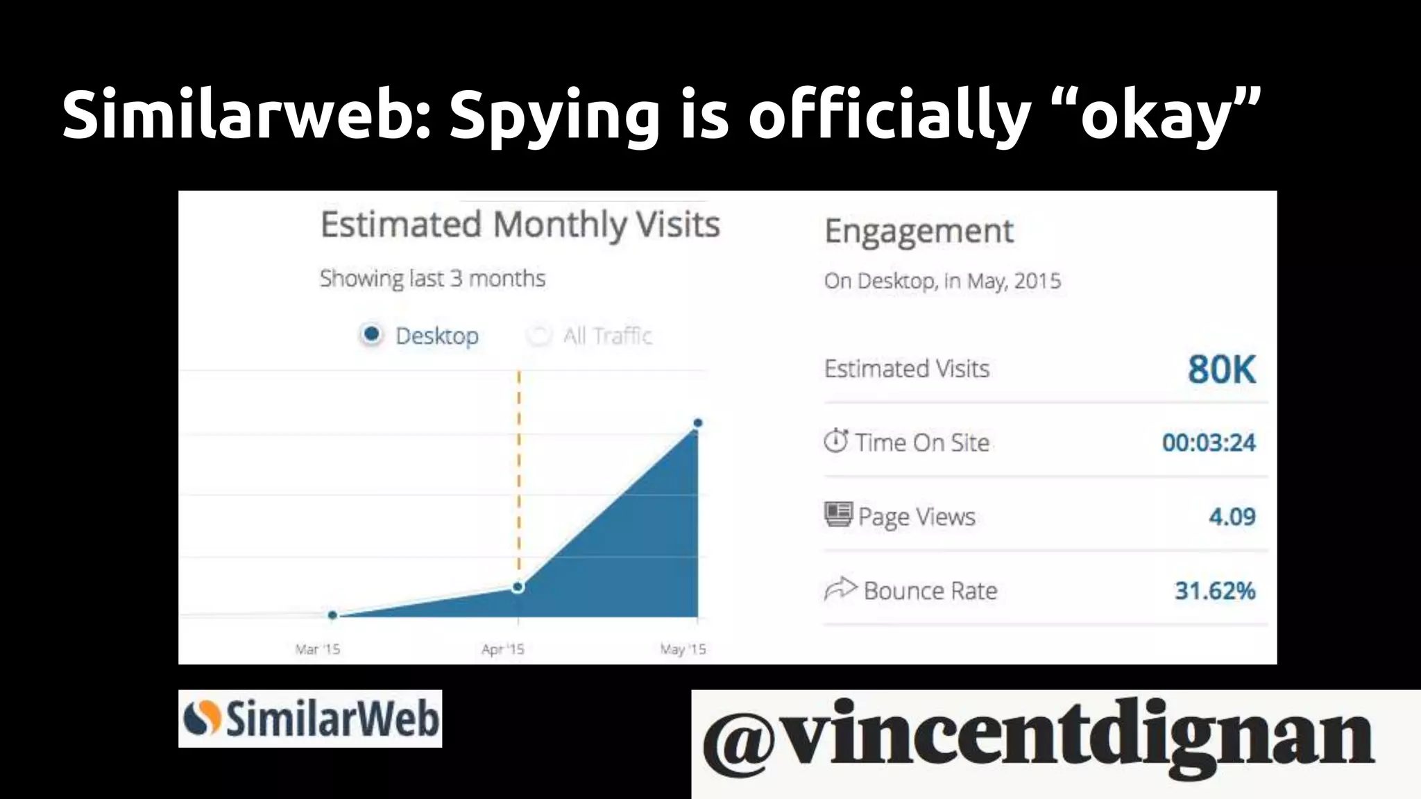 Similarweb: Spying is officially “okay”
 